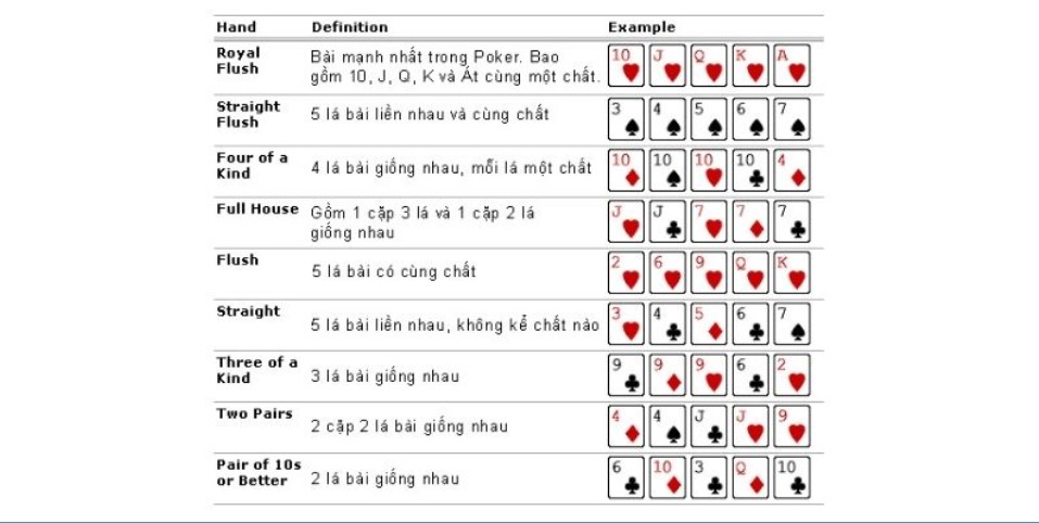 Khám Phá Ngay Cách Để Làm Một Hand Poker Chính Hiệu 2024
