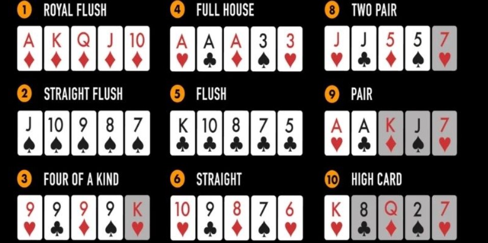Những Điều Cơ Bản Về Poker Rankings Trong Poker